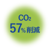 CO257%削減